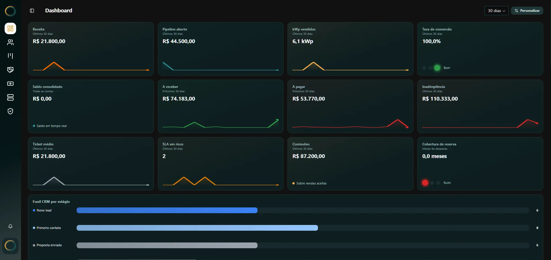 Painel geral do Ozirion ERP